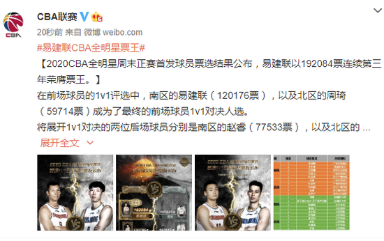 CBA全明星首发出炉:易建联票王 林书豪领衔入选