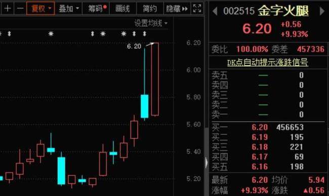 李佳琦年入近2亿,网红李子柒赚了1.6亿