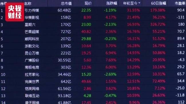 李佳琦年入近2亿,网红李子柒赚了1.6亿