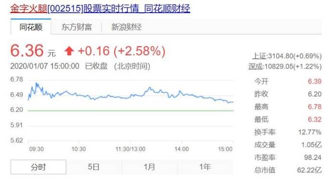 李佳琦年入近2亿,网红李子柒赚了1.6亿