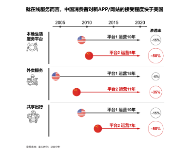 贝恩公司:疫情阴霾之下 科技企业如何转危为机? 贝恩公司:疫情阴霾之下 科技企业如何转危为机?