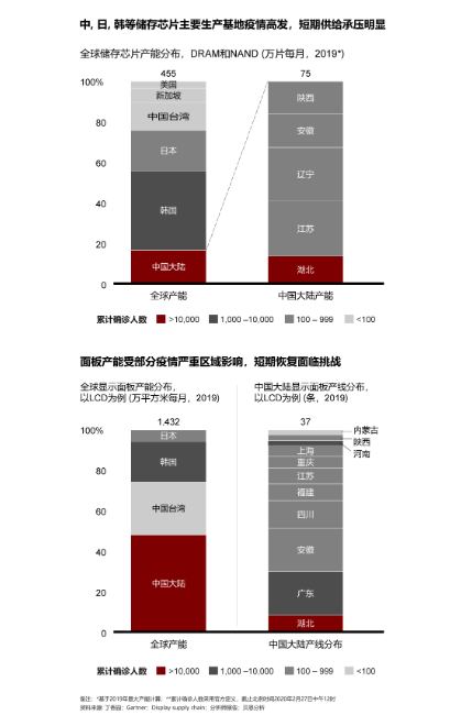 贝恩公司:疫情阴霾之下 科技企业如何转危为机? 贝恩公司:疫情阴霾之下 科技企业如何转危为机?