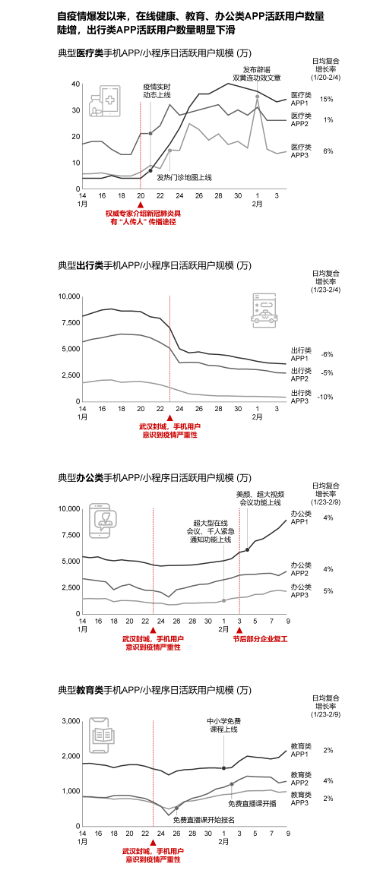 贝恩公司:疫情阴霾之下 科技企业如何转危为机? 贝恩公司:疫情阴霾之下 科技企业如何转危为机?