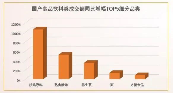 京东:今年1-4月有490个国产品牌下单金额过亿_零售_电商报 京东:今年1-4月有490个国产品牌下单金额过亿_零售_电商报