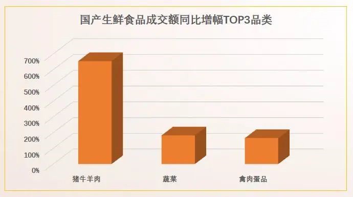 京东:今年1-4月有490个国产品牌下单金额过亿_零售_电商报 京东:今年1-4月有490个国产品牌下单金额过亿_零售_电商报