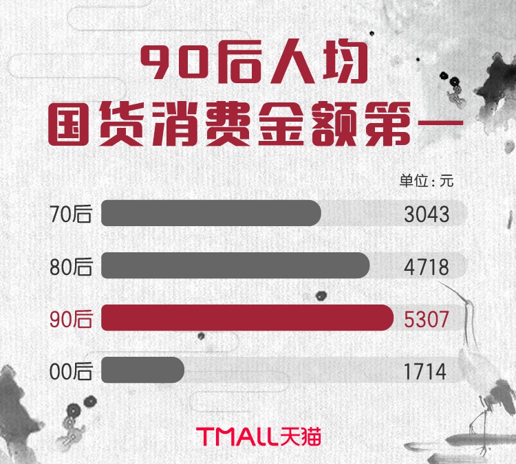 阿里研究院:过去一年,中国人的购物车里超八成是国货_零售_电商报 阿里研究院:过去一年,中国人的购物车里超八成是国货_零售_电商报