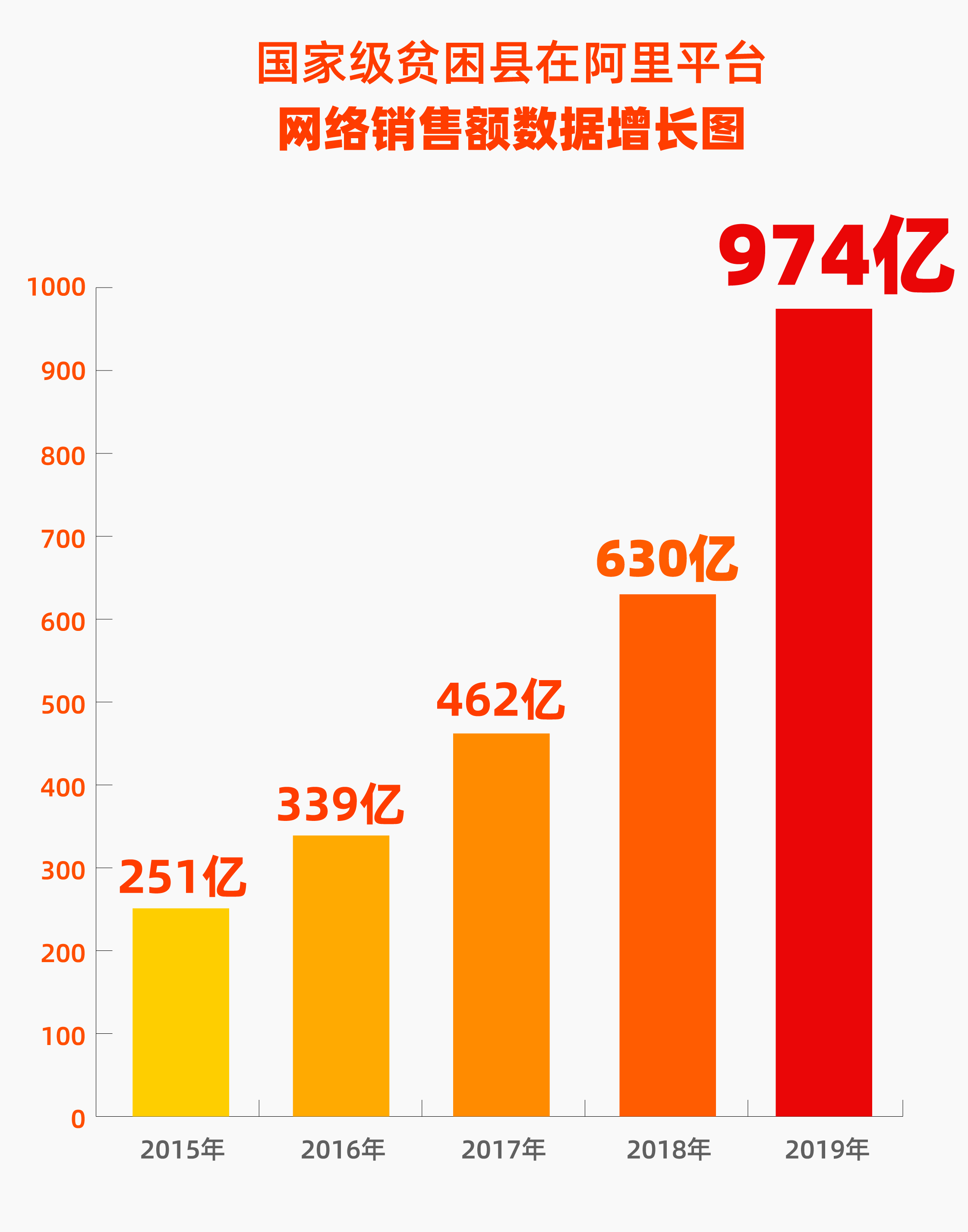 阿里推出脱贫春雷计划 培养10万名农民主播_零售_电商报 阿里推出脱贫春雷计划 培养10万名农民主播_零售_电商报