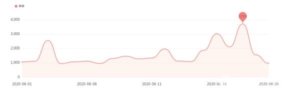 中消协点名批评京东、淘宝等红包活动:有诺无信、有名无实 中消协点名批评京东、淘宝等红包活动:有诺无信、有名无实
