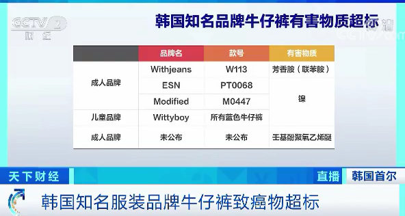 这些牛仔裤不要再穿了!多个知名服装品牌出事