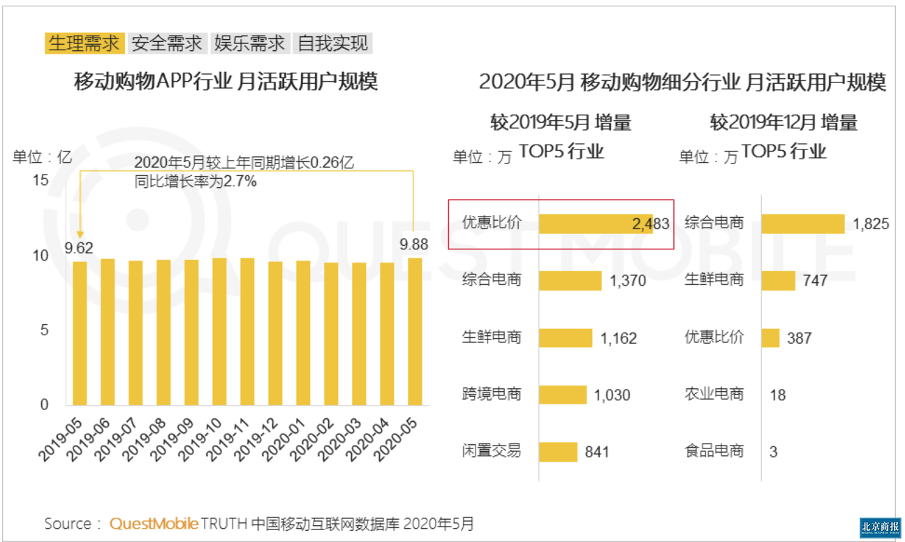 报告截图
