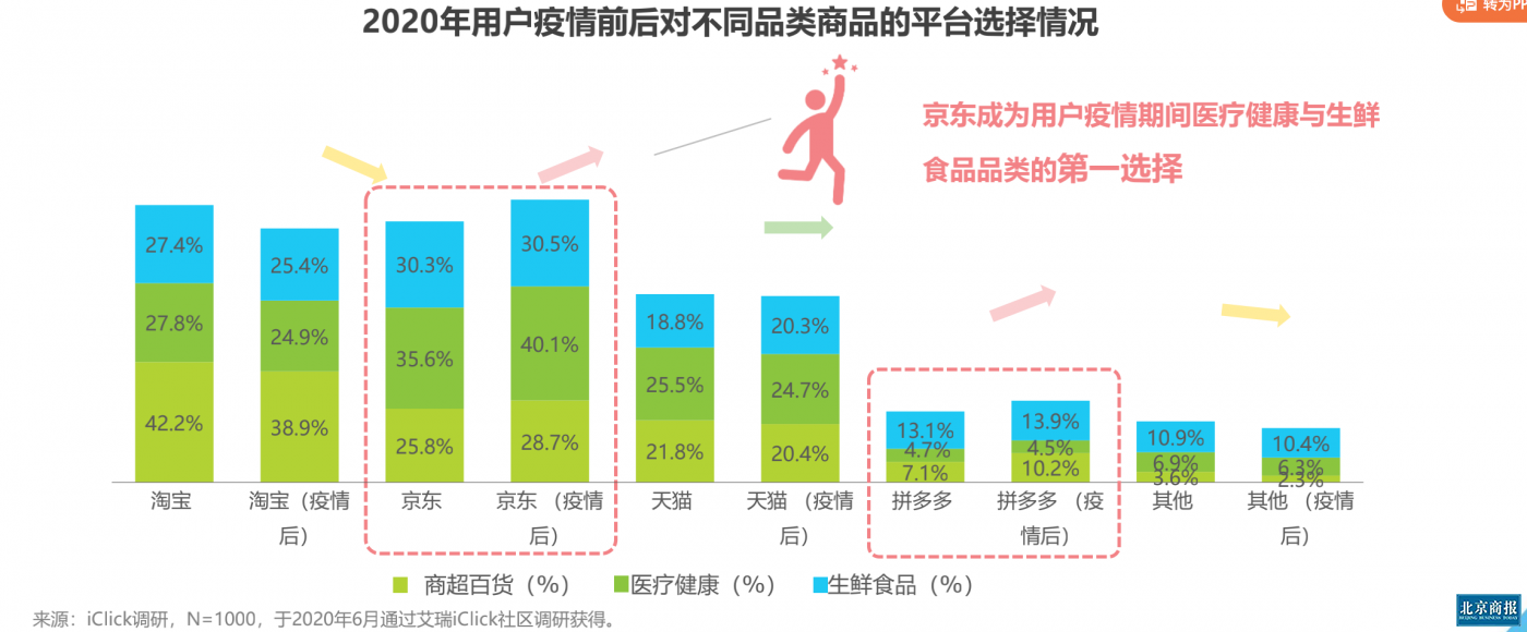 报告截图